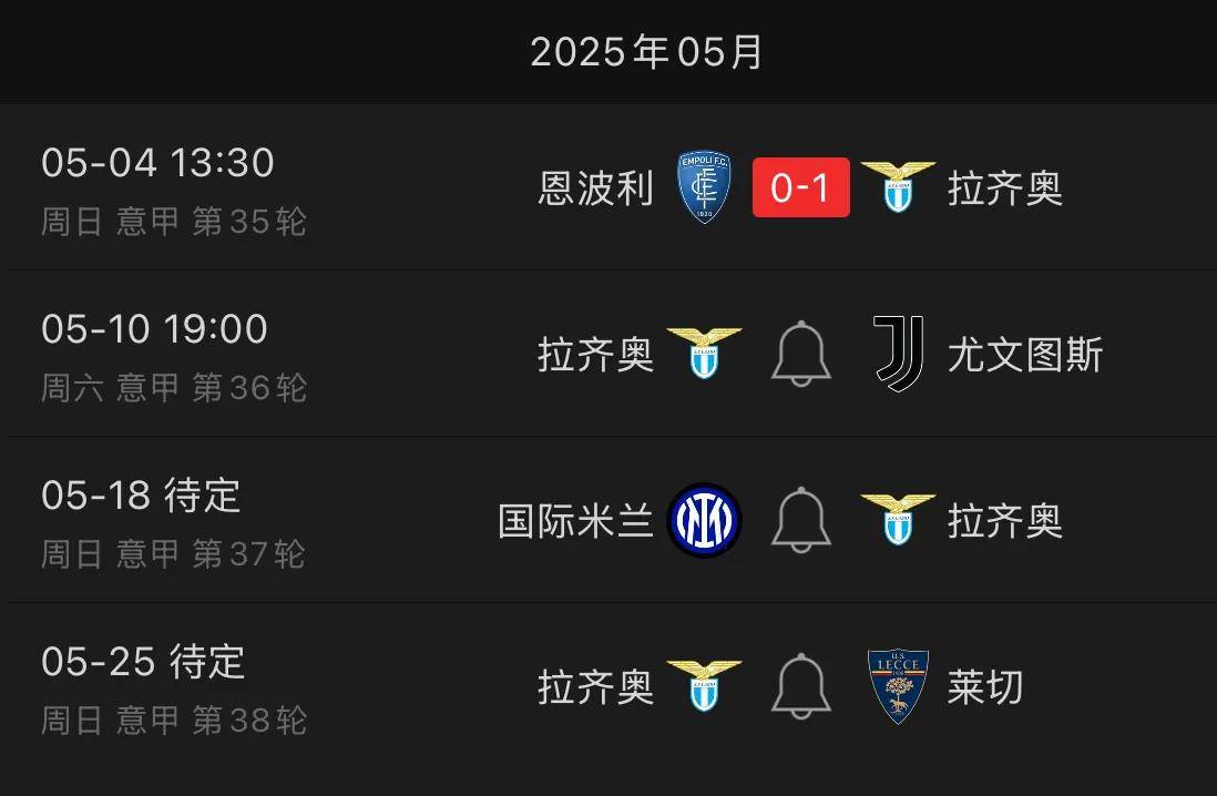 罗马连胜收官，杀入欧冠资格席位