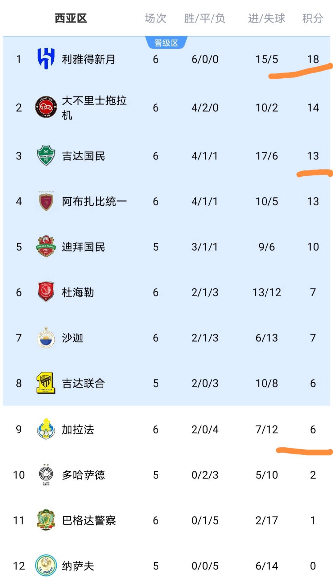 赛前速览：世界杯首回合利雅得新月对阵利雅得新月，三大看点值得期待的简单介绍